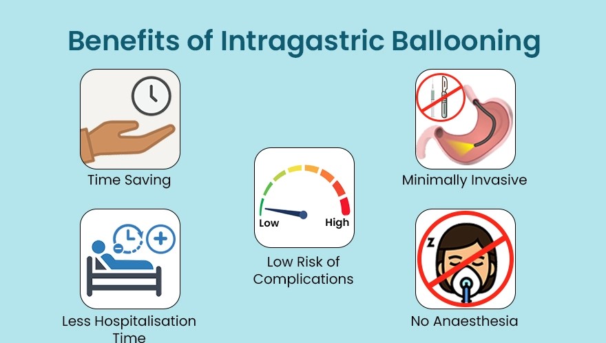 Benefits of Intragastric Ballooning